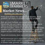 Market News August 2023
